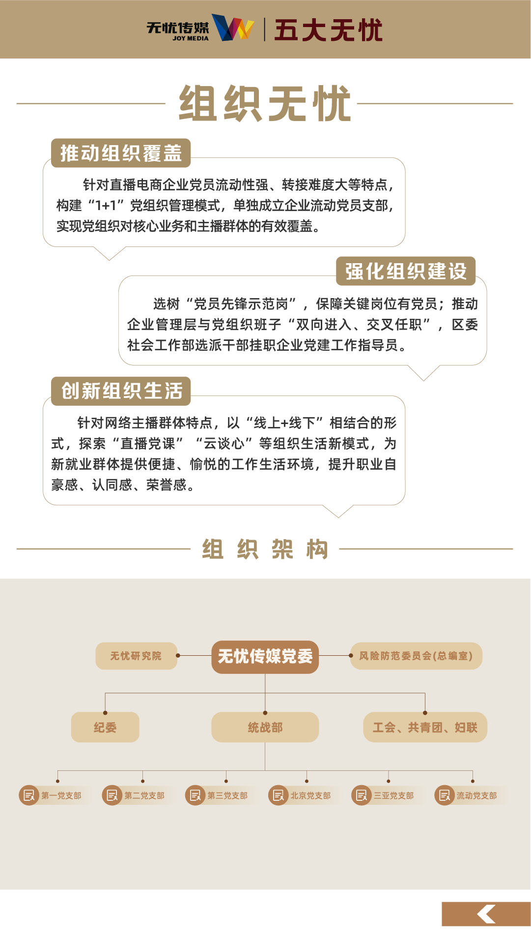 五大天美